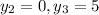 y_{2} = 0, y_{3} = 5