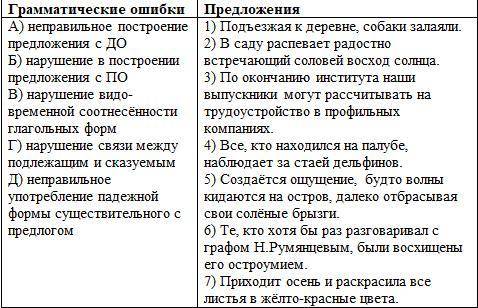 Установите соответствие между грамматическими ошибками и предложениями, в которых они допущены: к ка