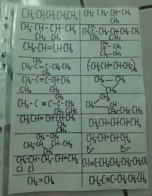 , название и общую формулу