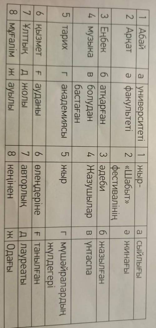 Составьте предложения по тексту из предложеных слов