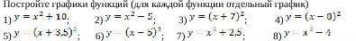 Постройте графики функции (для каждой функции отдельный график) ,