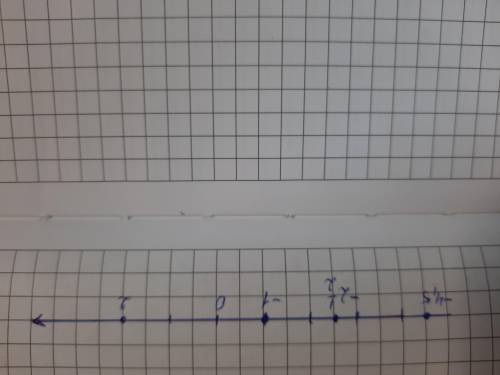 УМОЛЯЮ РЕШИТЕ 1. На координатной прямой отметьте точки, соответствующие числам: