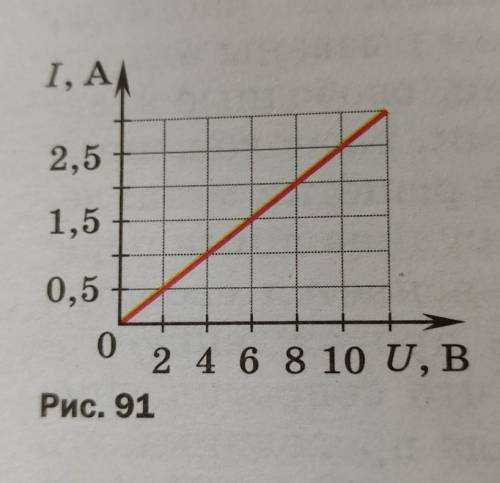используя вольт-амперную характеристику проводника, Определите его сопротивление