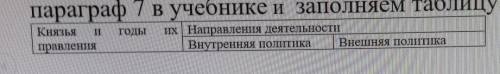 Заполните таблицу параграф 7, 6класс