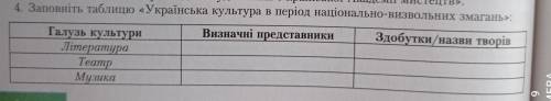 Заповніть таблицю Українська культура в період національно- визвольних змагань: