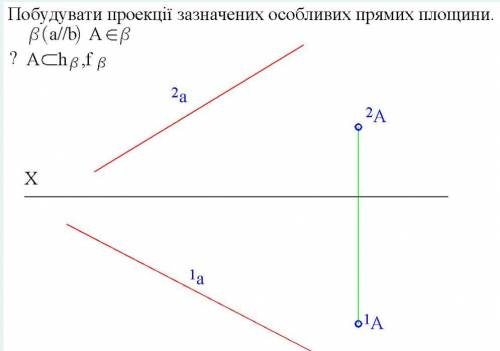 Побудувати проекції зазначених особливих прямих площини. Мне здавать через час, будь ласка начертите