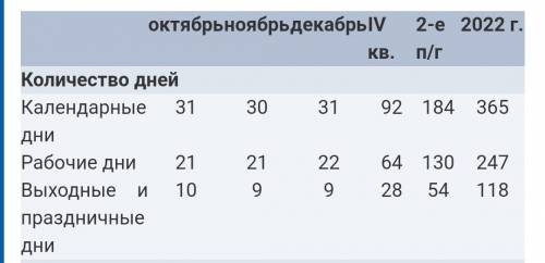 НАДО, У ВАС ЕСТЬ ДВА ЧАСА МАКСИМУМ, тут если что два скрина