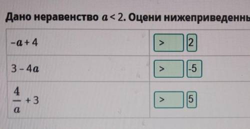 Дано неравенство a<2. Оцени нижеприведенные выражения-a+43-4a4/а + 3 ОТВЕТ