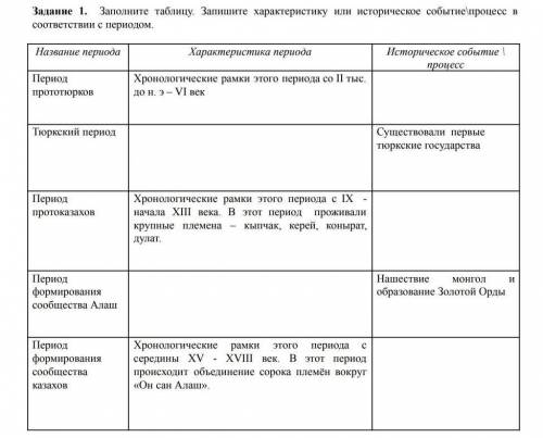 Задание 1. Заполните таблицу. Запишите характеристику или историческое событие\процесс в соответстви