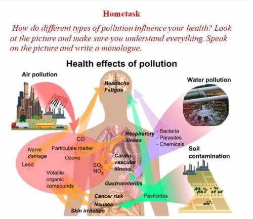 Как различные виды загрязнения влияют на ваше здоровье? Посмотрите на картинку и убедитесь, что вы в