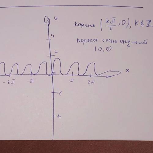 Найти дифференциал y=e^2sin^2(2x)