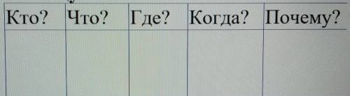 Уч. з. дочитать повесть, выписать в таблицу. Кто? Что? Где? Когда? Почему? КАВКАЗКИЙ ПЛЕНИКпомагите 