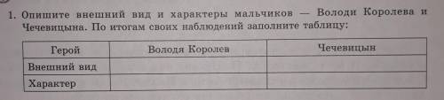 Опишите внешний и характеры мальчиков - Вололи Королёва и Чечвицына. По итогам своих наблюдений запо