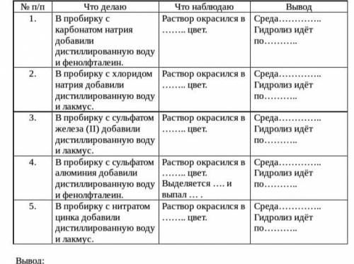 с лабораторной работе по химии на тему Гидролиз как обменный процес. Разлизгые случаи гидролиза соле