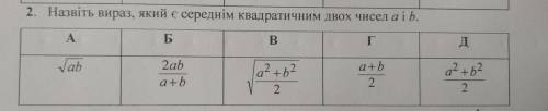 Назвіть вираз який є середнім квадратичним двох чисел а і b