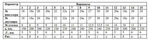 Техническая механика, определить координаты центра тяжести составного сечения. Сечения состоят из ли