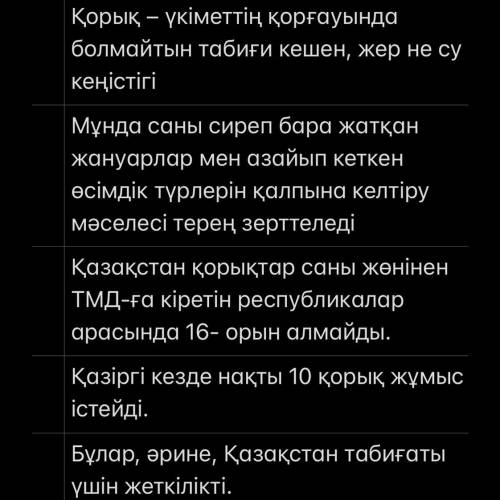 № Сөйлемдер Дұрыс Бұрыс 1 Қорық – үкіметтің қорғауында болмайтын табиғи кешен, жер не су кеңістігі 2