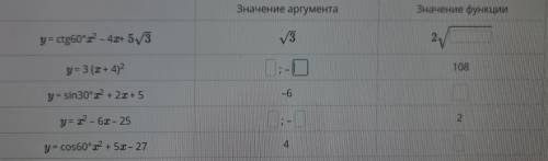 Y = ctg60°x2 - 42+ 573 y= 3 (2+4)2 y = sin 30° x2 + 2x + 5 y= 22 - 6x-25 y = cos60° x2 + 50-27 +