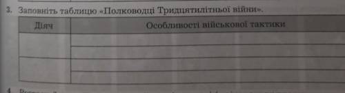 Заповніть таблицю полководці Тридцятилітньої війни