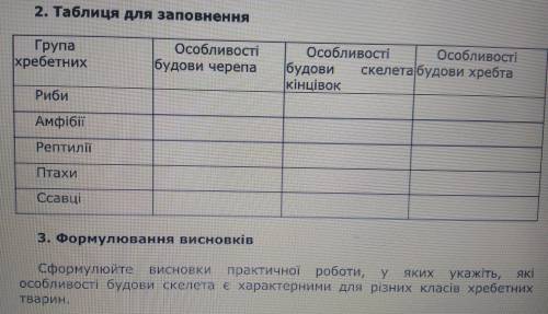 Порівняння будови скелетів хребетних тварин і висновок іть