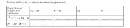 Заполнить таблицу (x1 — наименьший корень уравнения).