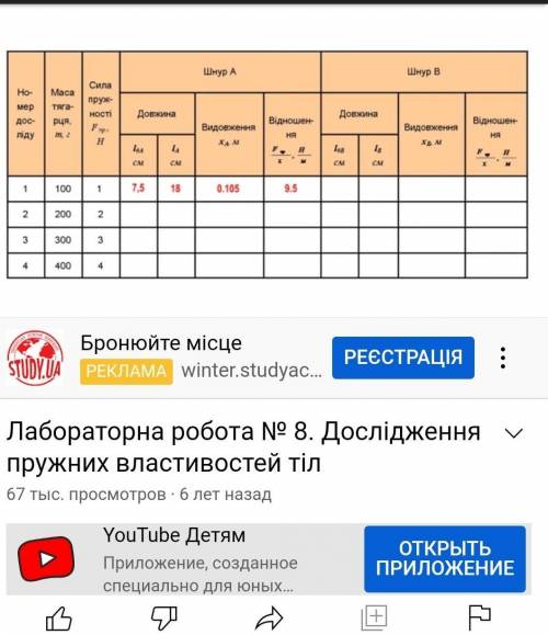 лабораторна робота 8. Дослідження пружних властивостей тіл.фізика 7 кл. (нужно заполонить таблицу по