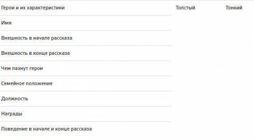 Выполни практическую работу по рассказу А.П. Чехова Толстый и тонкий