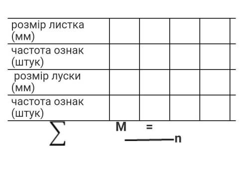 Лабораторне дослідження Мінливість у рослин і тварин