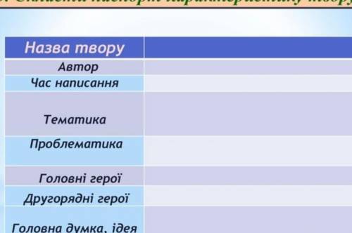 Повість дорогою ціною паспорт