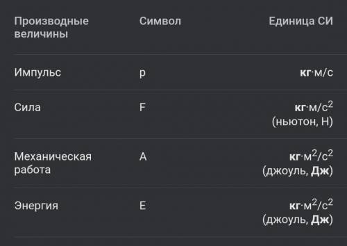 Яка фізична величина вимірюється в Дж кг•к