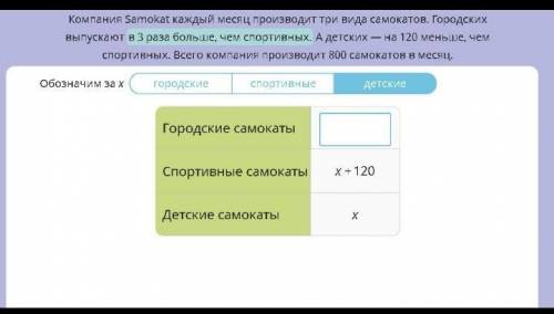 Компания Samokat каждый месяц производит три вида самокатов. Городских выпускают в 3 раза больше, че