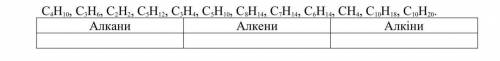 Серед запропонованих формул виберіть формули алканів, алкенів та алкінів