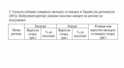 сделать задание по экономике. Здесь 2 скриншота с 2 заданиями, нужно сделать одно на выбор. В зависи