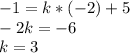 -1 =k*(-2)+5\\-2k=-6\\k=3