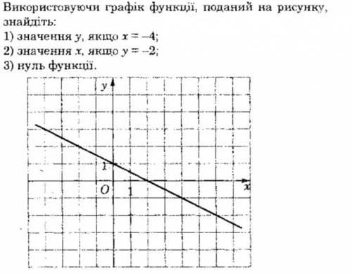 Використовуючи графік функції, поданий на рисунку знайдіть: 1) значення y, якщо х= -4 2) значення х,