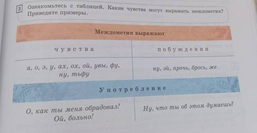 ознакомьтесь с таблицей. Какие чувства могут выражать междометия? Приведите примеры. Междометия выра