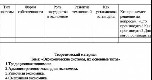 Составьте сравнительную таблицу типов экономических систем