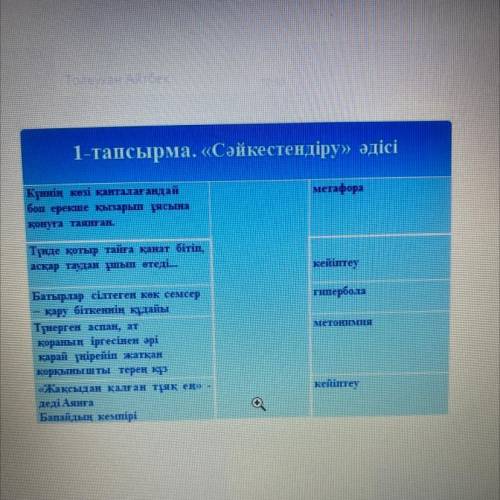 1-тапсырма Шығармадан алынған көркем ауыстырулардың түрін «Сәйкестендіру кестесі» арқылы анықтаңыз