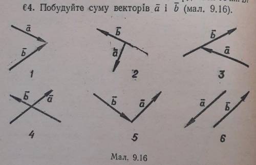 Побудуйте суму векторів аi b (мал даю 100