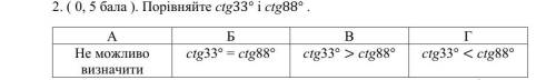 Порівняйте ctg33° і ctg88° !!