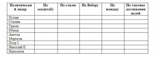 с таблицей Политического лидерства  даю 95б