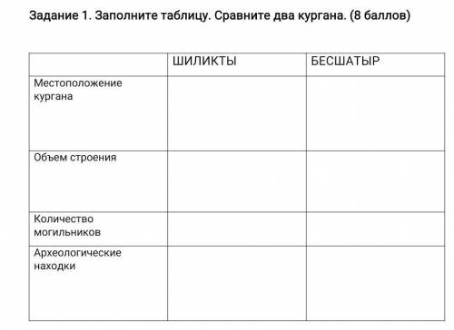 Задание 1. Заполните таблицу. Сравните два кургана. ( ) ШИЛИКТЫ БЕСШАТЫР Местоположение кургана Объе