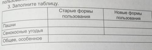 ига 8кл 3. Заполните таблицу. Старые формы Пользования Новые формы ПОЛЬЗования Пашни Сенокосные угод