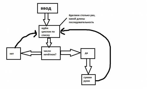 написать Алгоритм. ТОЛЬКО 11 Вариант