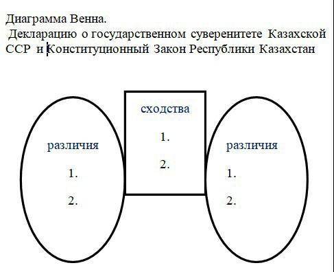 Диаграмма Вена сравнить декларацию о Государственном суверенитете казахской ССР и конституционный за