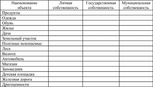 Указать (поставить +) к какому виду собственности относятся приведенные в таблице объекты, аргументи