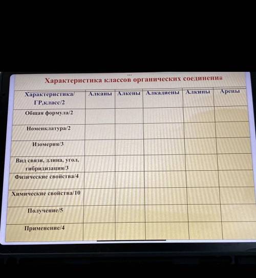 Заполните таблицу по характеристике классов органических соединений, химия 10 класс Образец заполнен