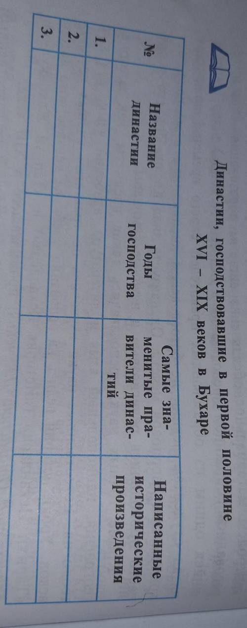 Заполнить таблицу Династии, господствовавшие в первой половине XVI-XIX веков в Бухаре