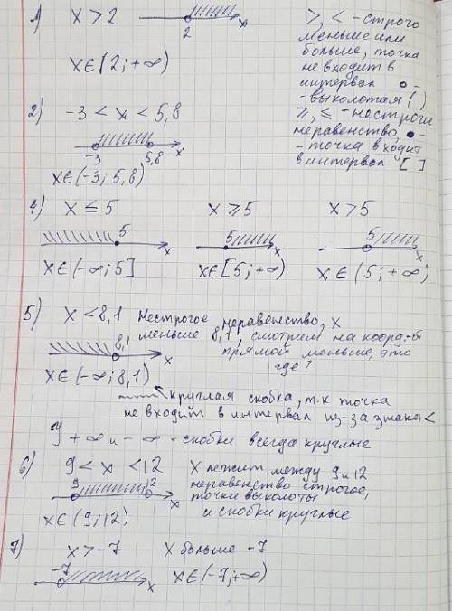 Карточки деления на группых > 2 -3 < x <5,8 x[]5x[]3 1/25,4[]х[]9,1x < 8,1х[]-6 2/39<