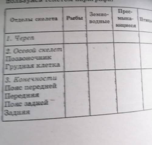 Составить таблицу по биологии 7 класс, таблица в шесть столбцов, в низ три столбца, слева написанно 